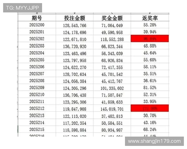 福彩今年开奖记录最新完整版数据汇总